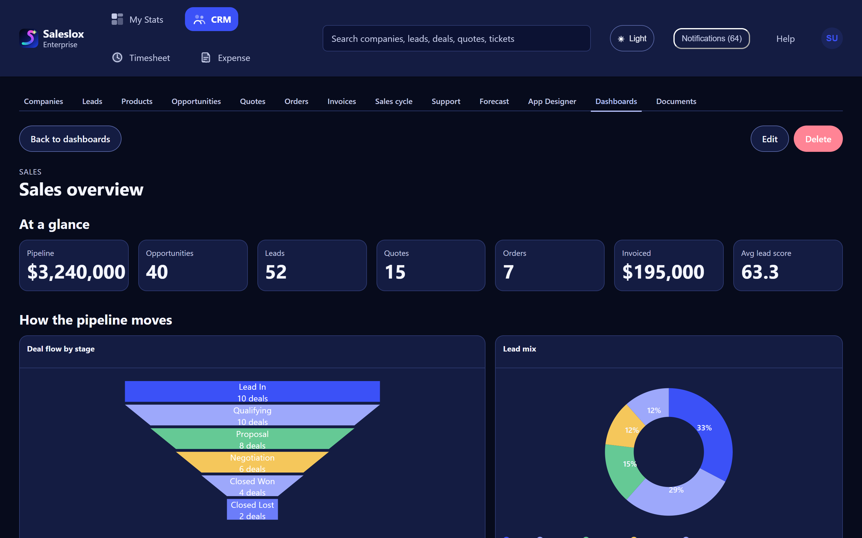 Designed sales dashboard with bar charts